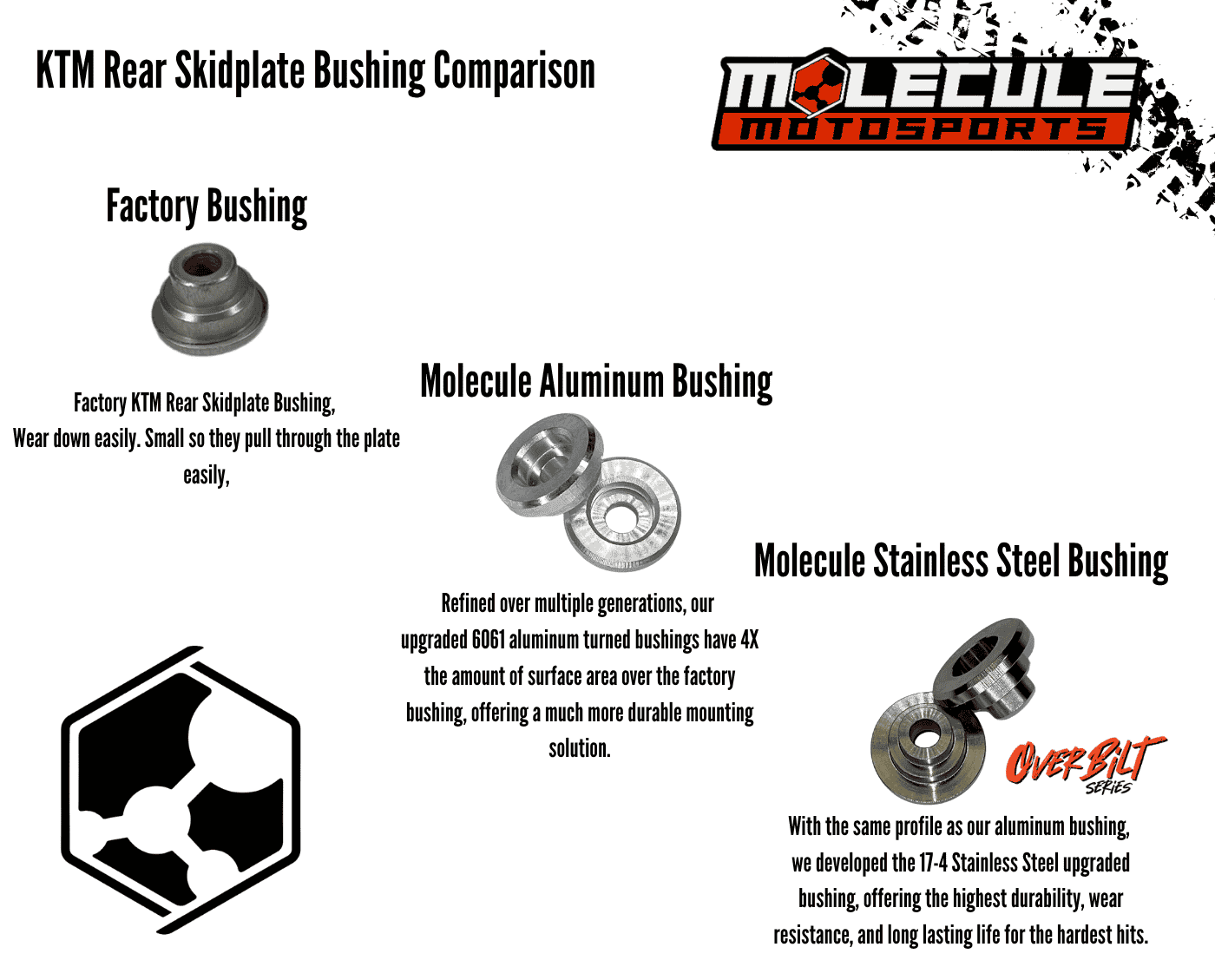Information about skid plate bushings